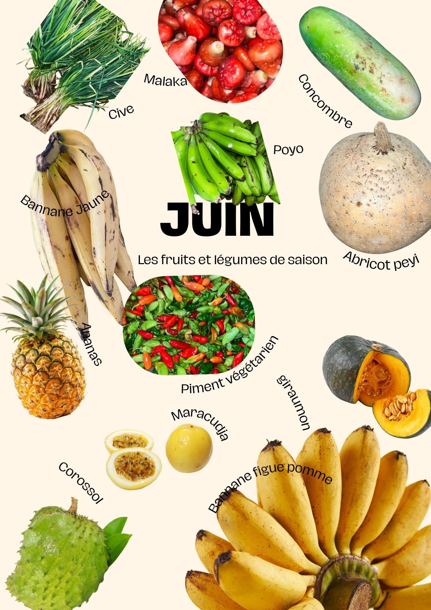 Fruits du moment